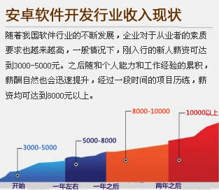 鄭州北大青鳥安卓課程